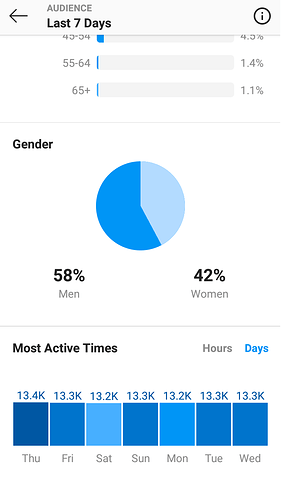g.0 gender