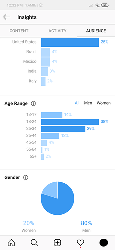 Demographics_blurred
