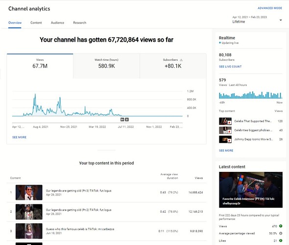 Channel analytics - YouTube Studio