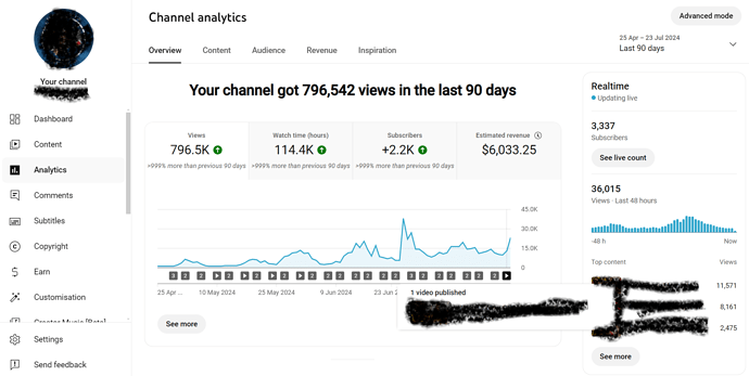 Last 90 Days Rev