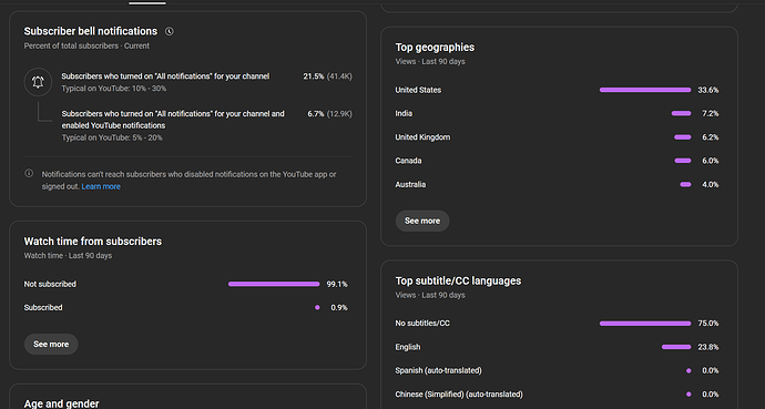 90 days - Demographics