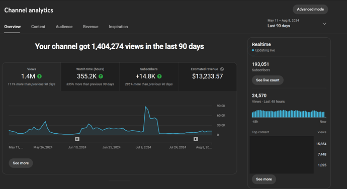 90 days - analytics