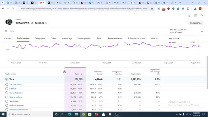 Traffic source (90 days)