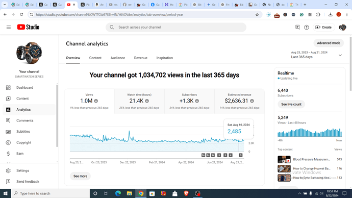 Revenue (365 days)