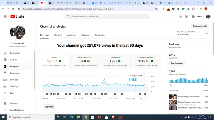 Revenue (90 days)