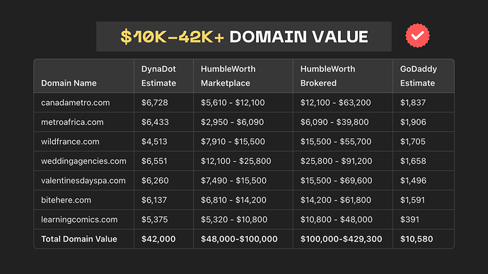 Appraisal Breakdown