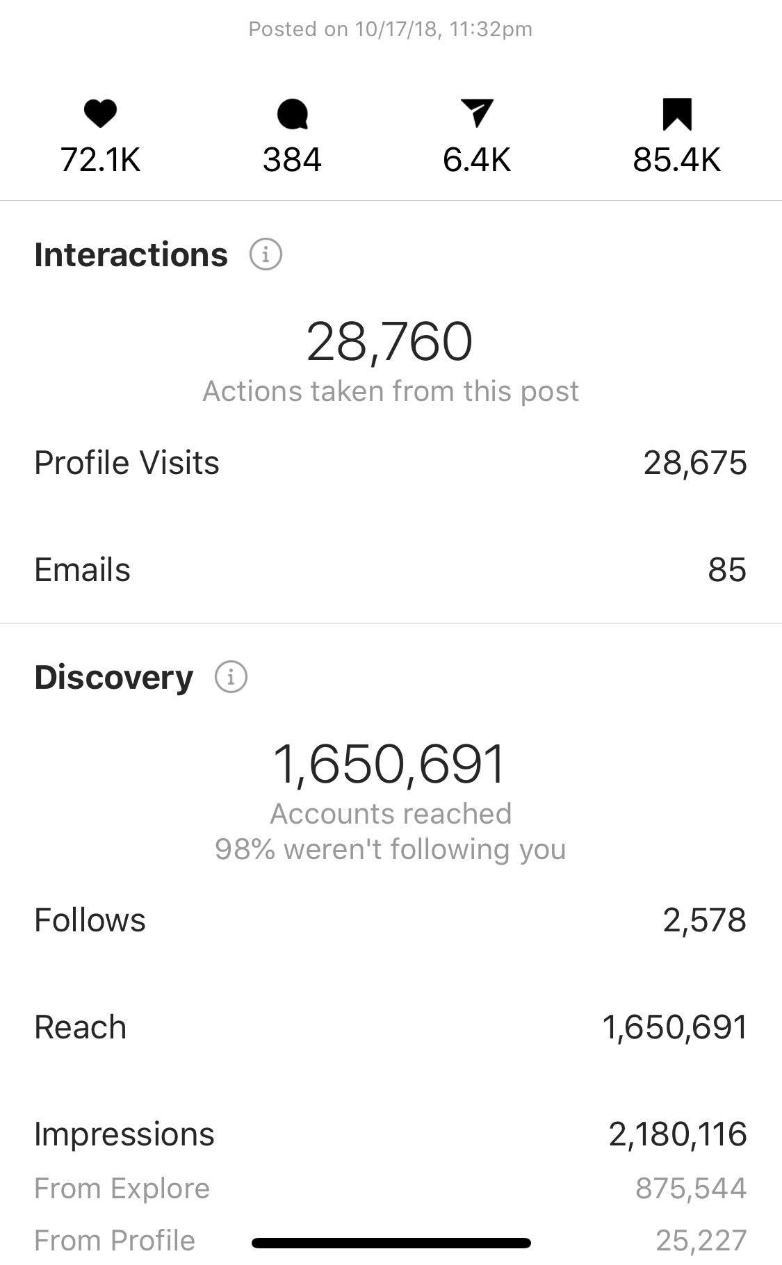 13K Blank Verified Instagram Account for Sale - SwapSocials