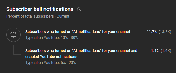 notifications