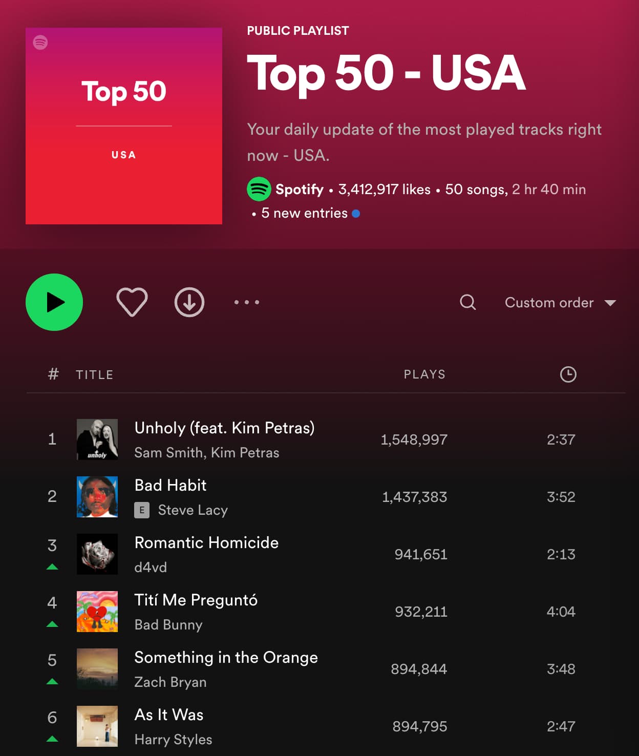 Spotify Top 50 Charts  Worldwide - Buy & Sell PR Services - SWAPD