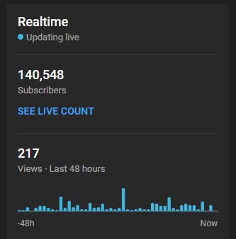 4.realtime,last 48 hours & subs